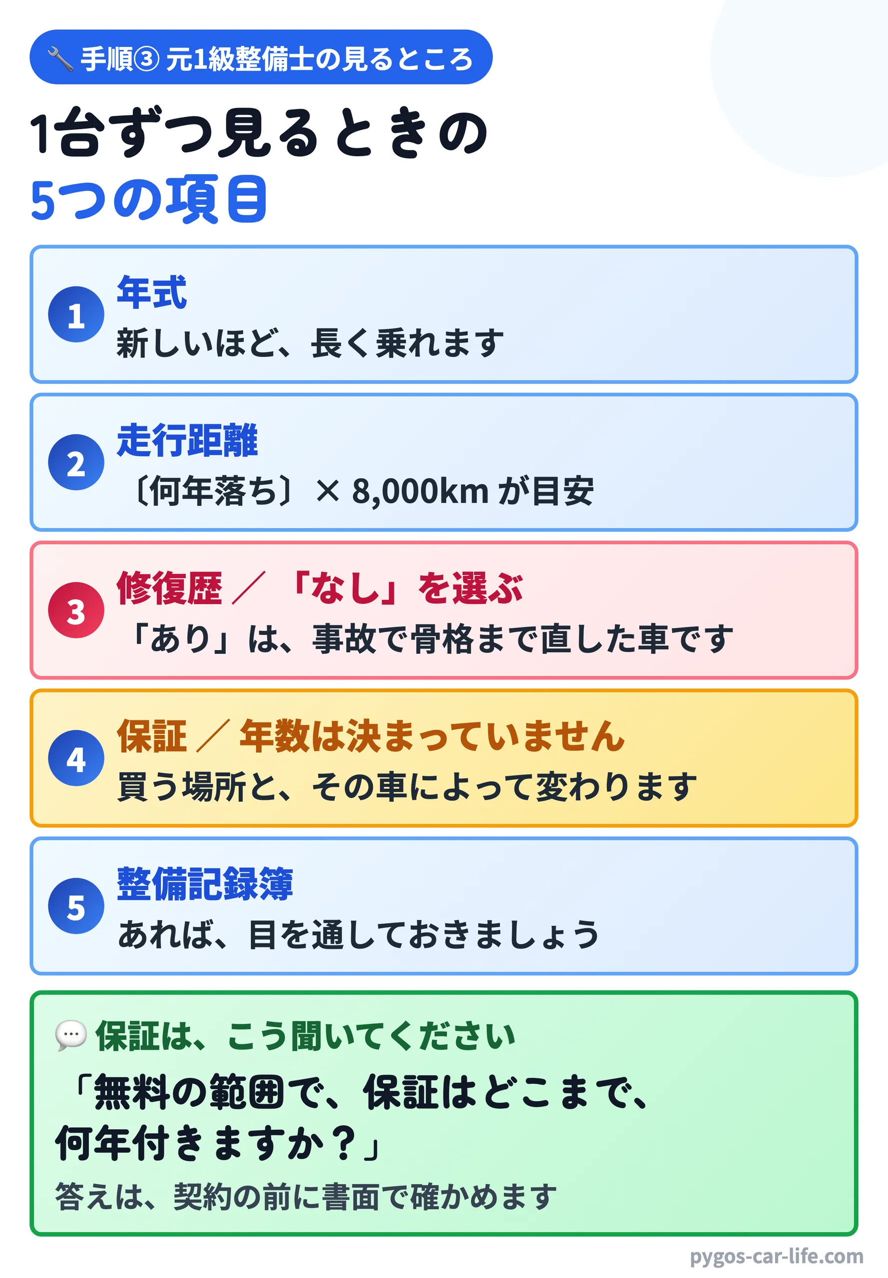 【中古車の探し方】 4/8枚目 1台ずつ見るときの5つの項目 - 年式・走行距離・修復歴・保証・整備記録簿 - ぺんぎんカーライフ