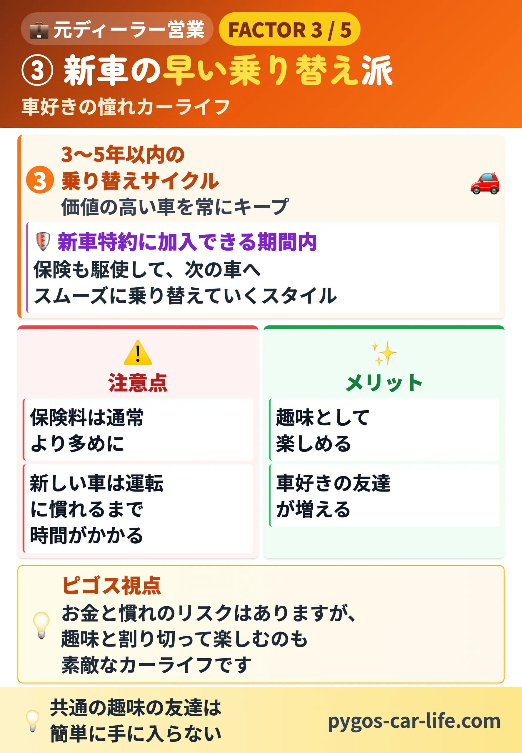 【車両保険オススメ】 3/6枚目 ③ 新車の早い乗り替え派 - 注意点とメリット - ぺんぎんカーライフ
