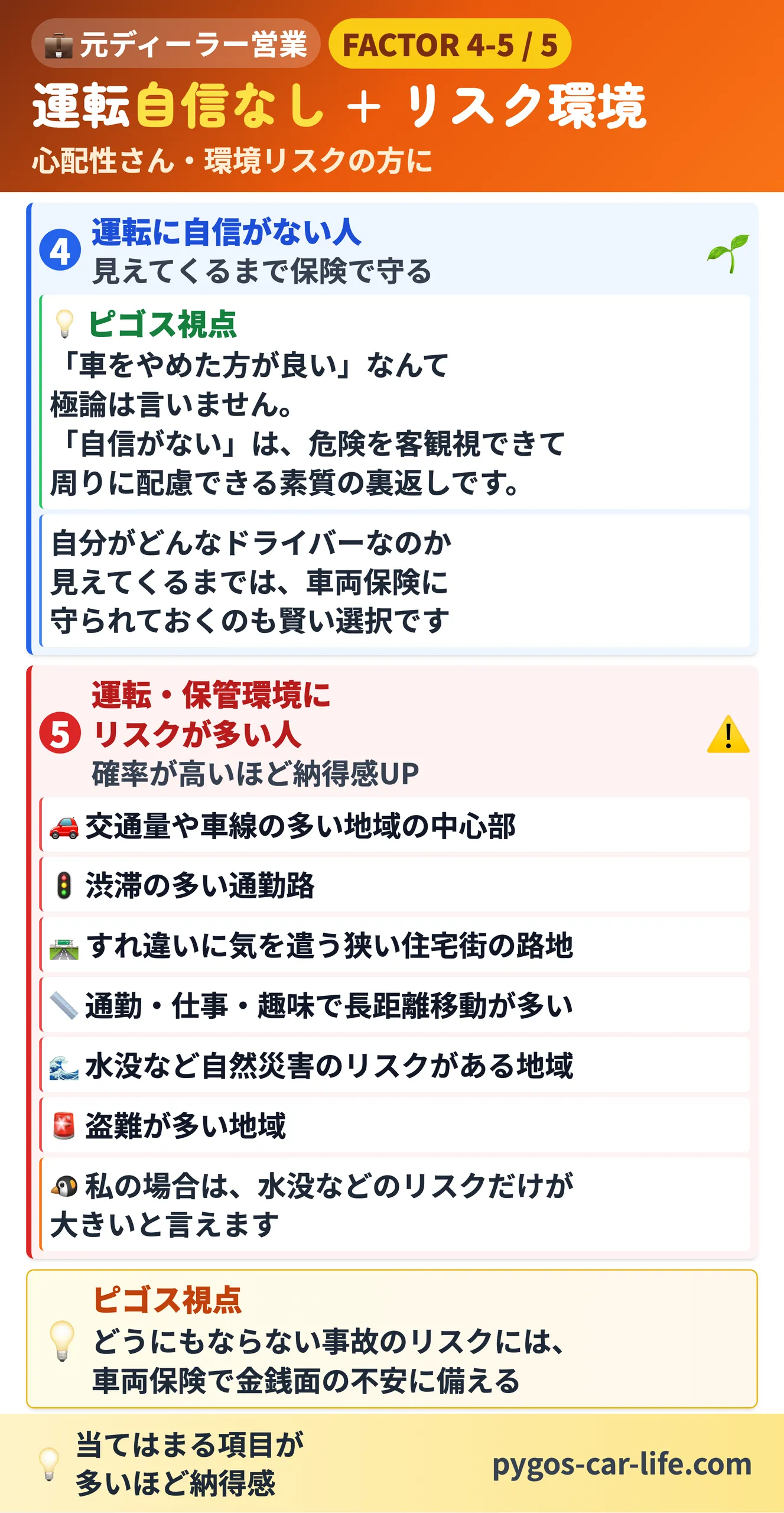 【車両保険オススメ】 4/6枚目 運転自信なし + リスク環境 - 環境リスク6つのチェック - ぺんぎんカーライフ