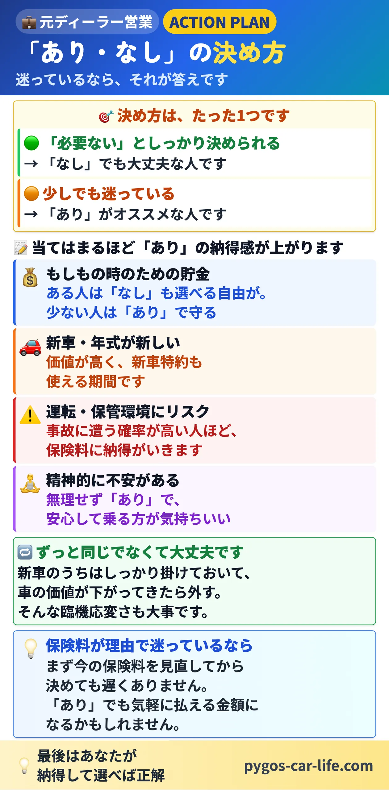 【車両保険オススメ】 5/6枚目 あり・なしの決め方 - 4つの目安と保険料の見直し - ぺんぎんカーライフ