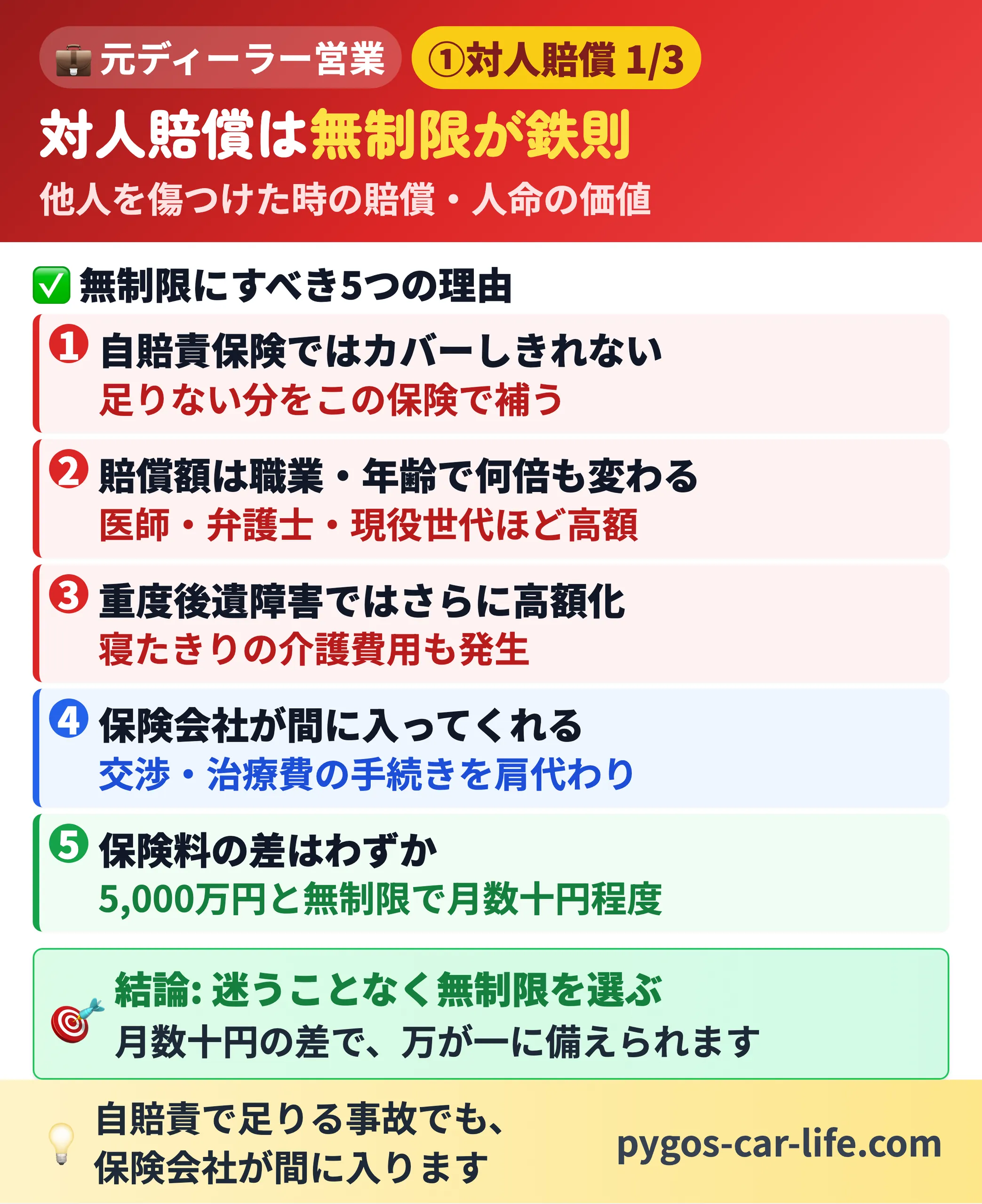 対人賠償は無制限が鉄則|無制限にすべき5つの理由。5,000万円と無制限の保険料差は月数十円程度