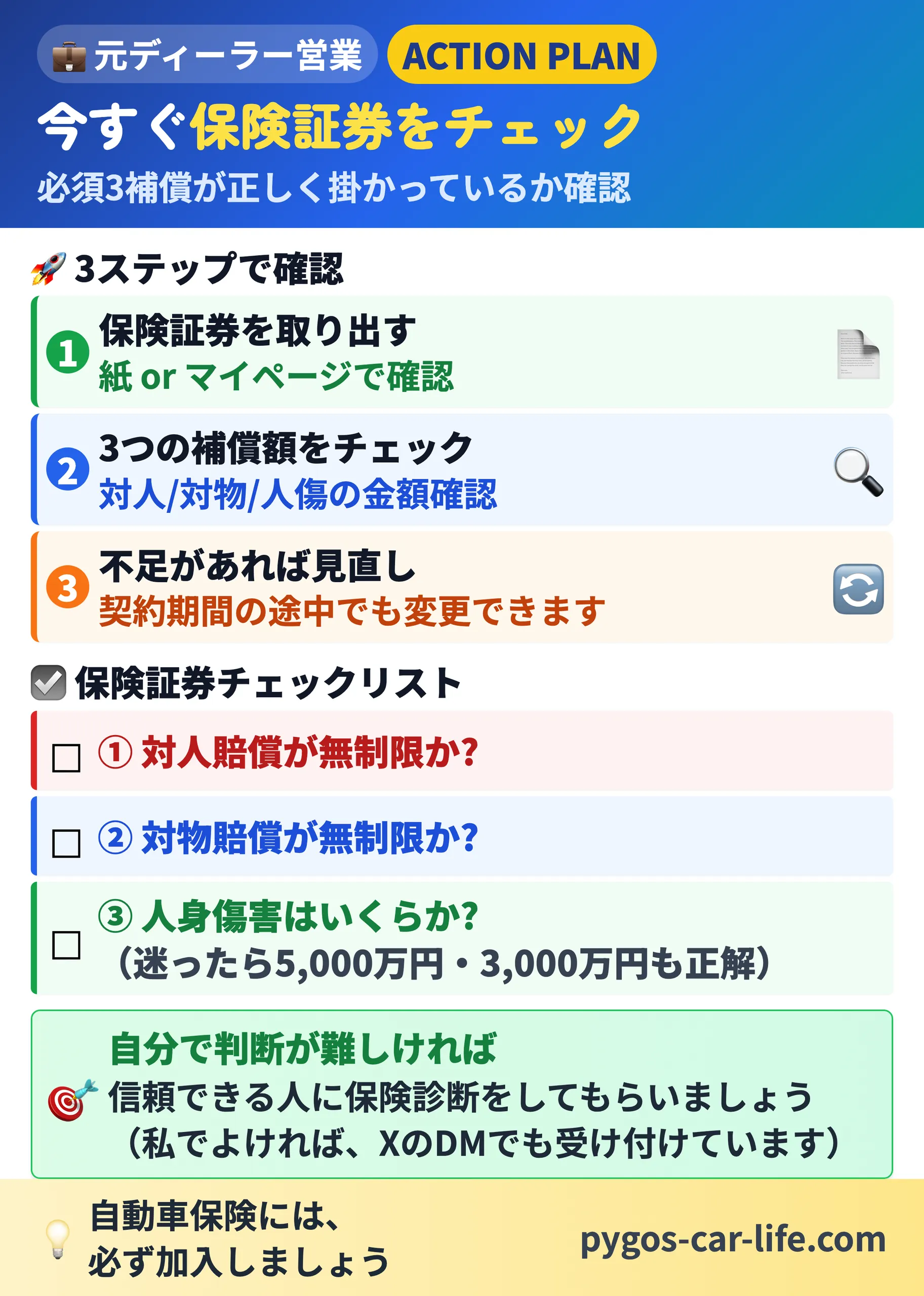 保険証券チェックリスト|対人と対物が無制限か・人身傷害はいくらか。契約期間の途中でも変更できます