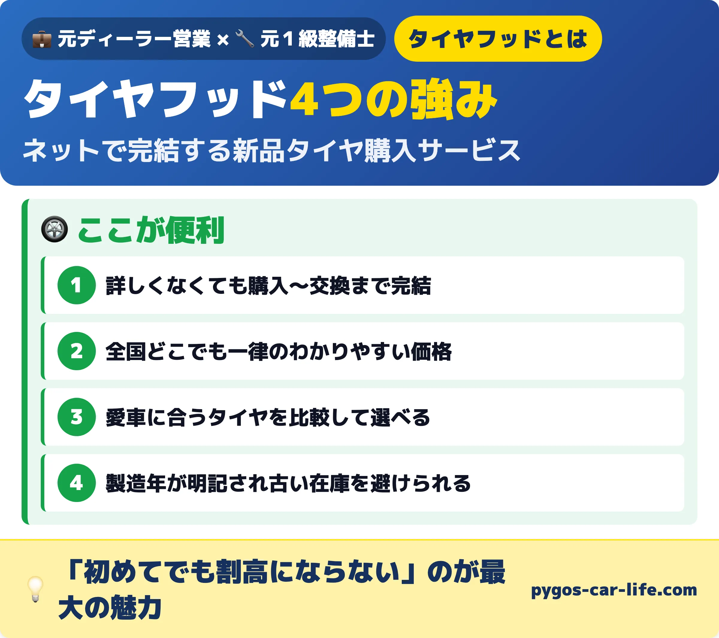 タイヤフッドの4つの強み 詳しくなくても完結・全国一律価格・比較できる・製造年が明記され古い在庫を避けられる