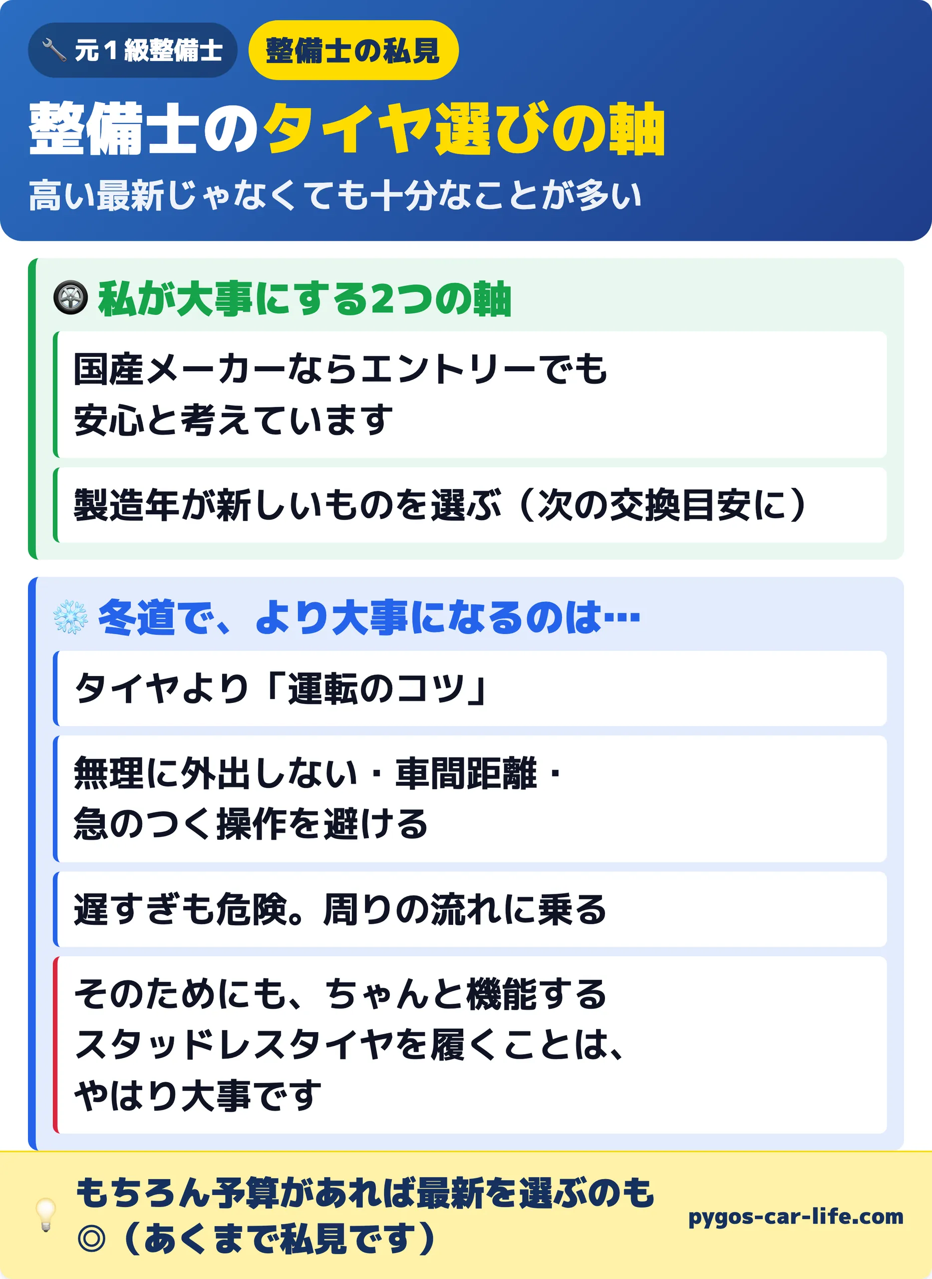 整備士のタイヤ選びの軸 国産メーカーならエントリーでも十分・製造年が新しいものを選ぶ。冬道は運転のコツも大事だが、機能するスタッドレスを履くことはやはり大事