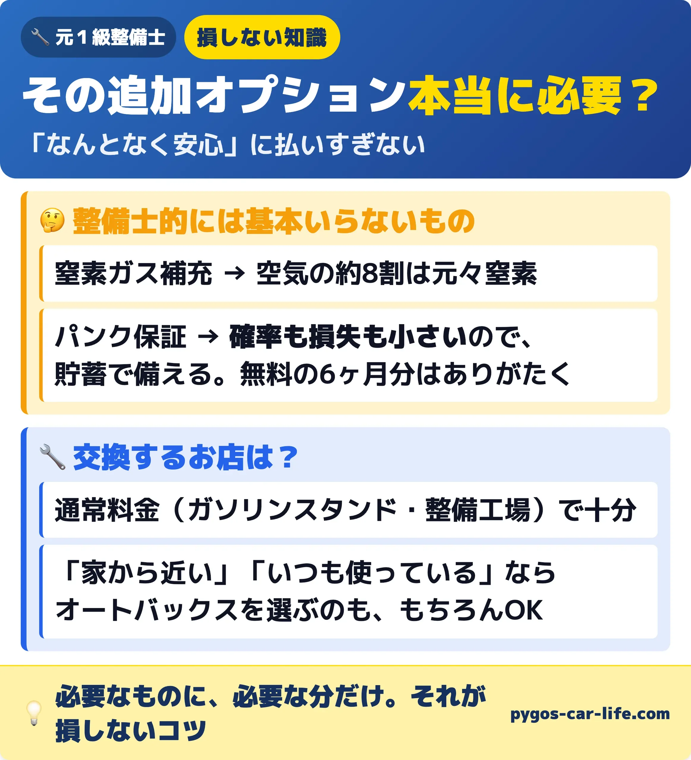 タイヤ購入で不要な追加オプション 窒素ガス補充は空気の約8割が元々窒素なので不要。パンク保証は確率も損失も小さいので貯蓄で備える