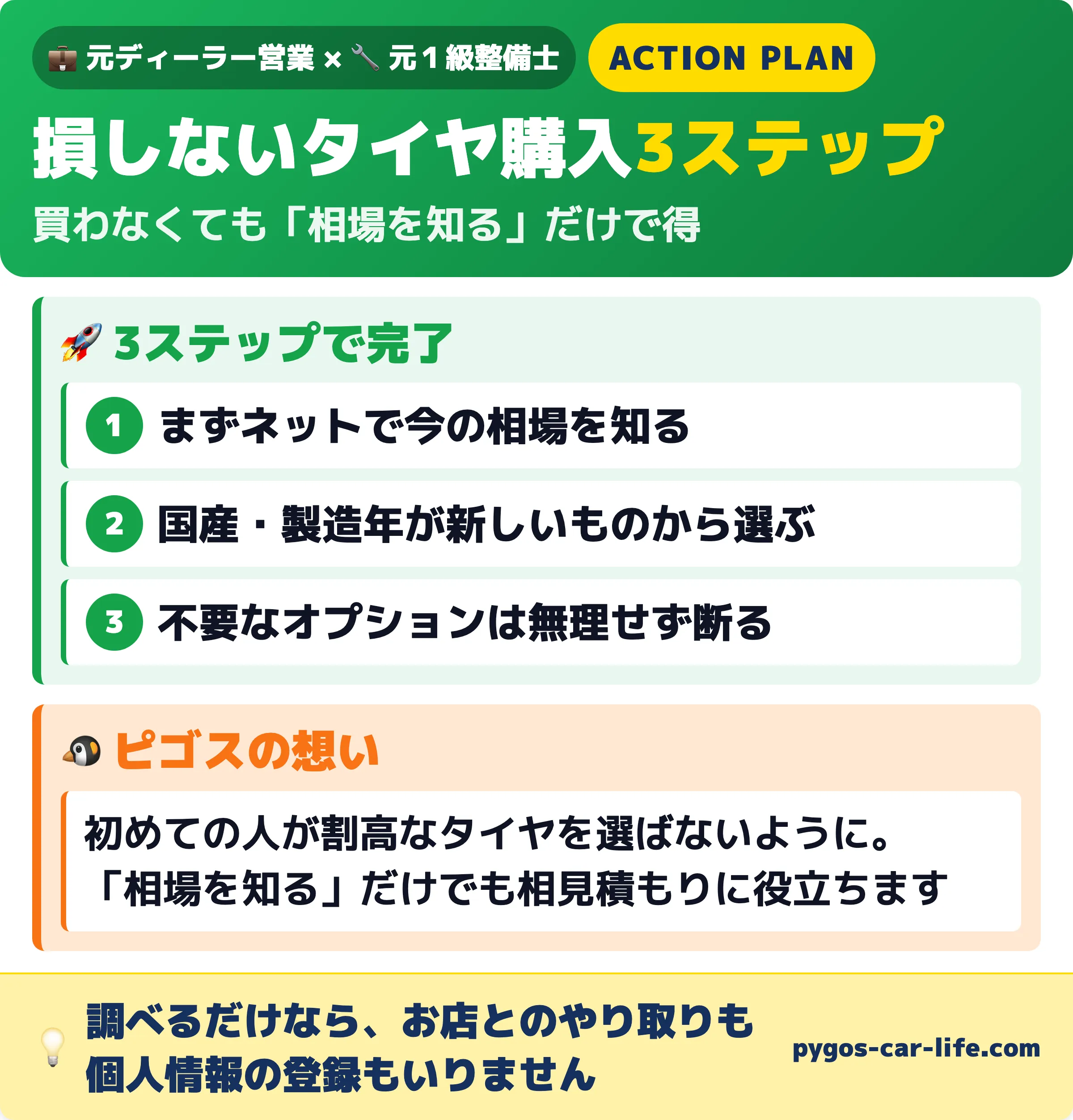 損しないタイヤ購入3ステップ 相場を知る・国産で製造年が新しいものを選ぶ・不要なオプションは断る。調べるだけなら個人情報の登録も不要