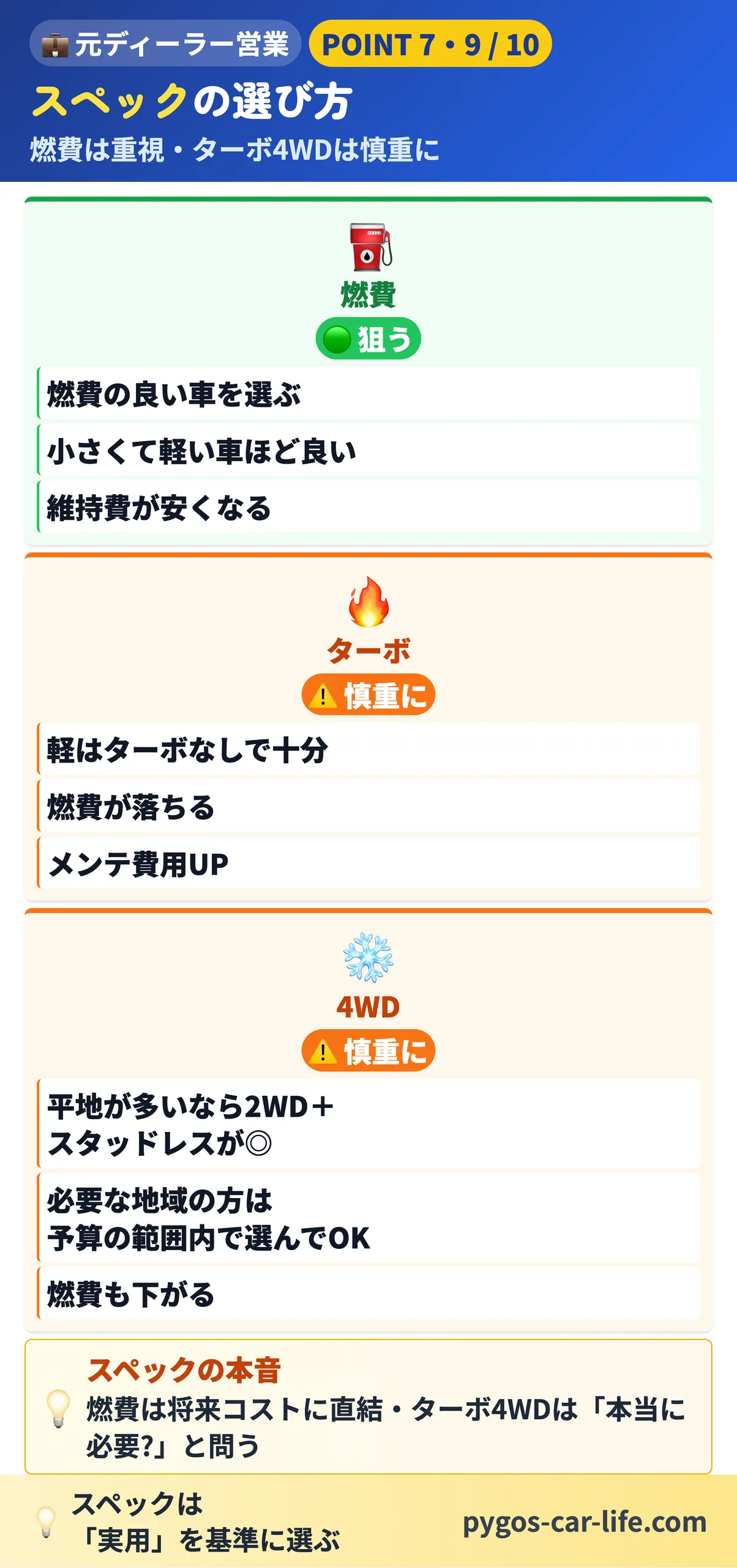 【中古車選び10ポイント】 4/6枚目 スペックの選び方 - 燃費は重視・ターボと4WDは慎重に - ぺんぎんカーライフ