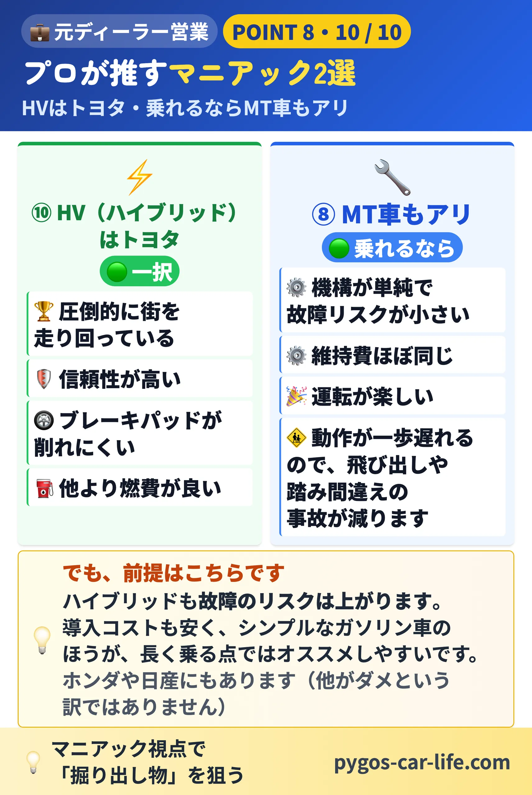 【中古車選び10ポイント】 5/6枚目 プロが推すマニアック2選 - ハイブリッドはトヨタ・乗れるならMT車もアリ（ただしHVも故障リスクは上がる） - ぺんぎんカーライフ