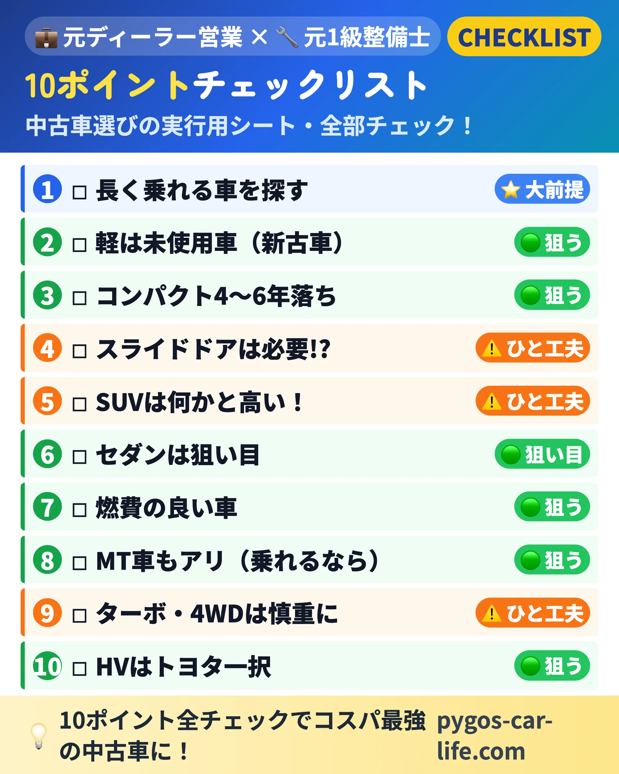 【中古車選び10ポイント】 6/6枚目 10ポイントチェックリスト - 中古車選びの実行用シート - ぺんぎんカーライフ