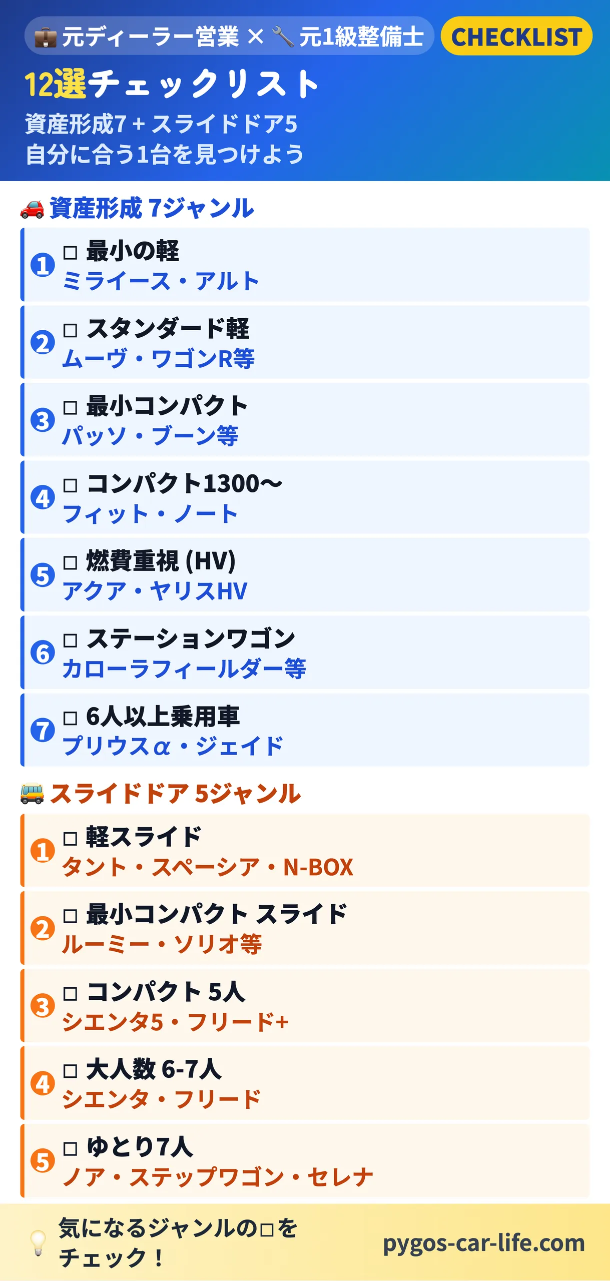 【中古車選び総まとめ】 7/7枚目 12選チェックリスト - 資産形成7＋スライドドア5から自分に合う1台を - ぺんぎんカーライフ