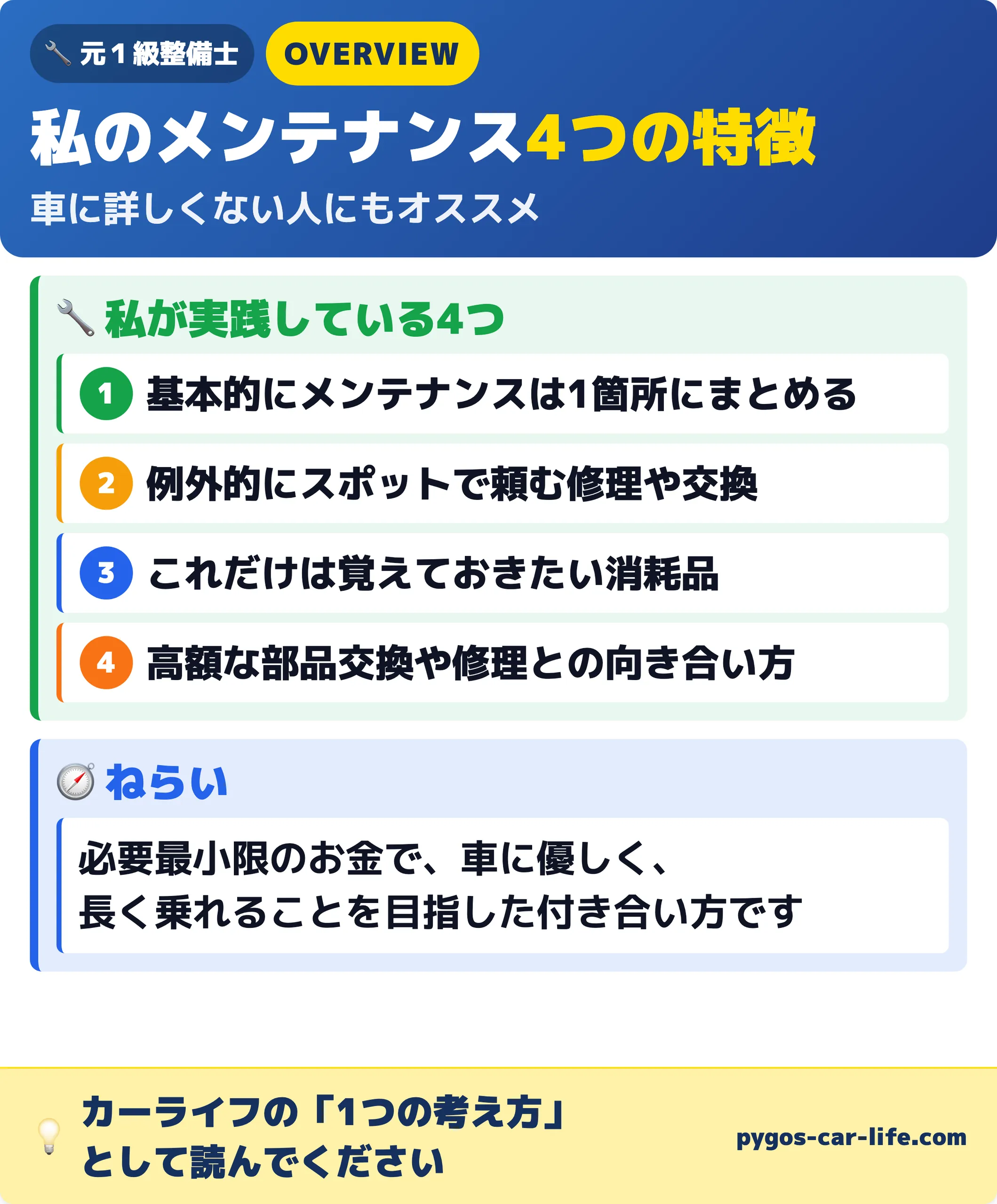 私のメンテナンス4つの特徴 全体マップ