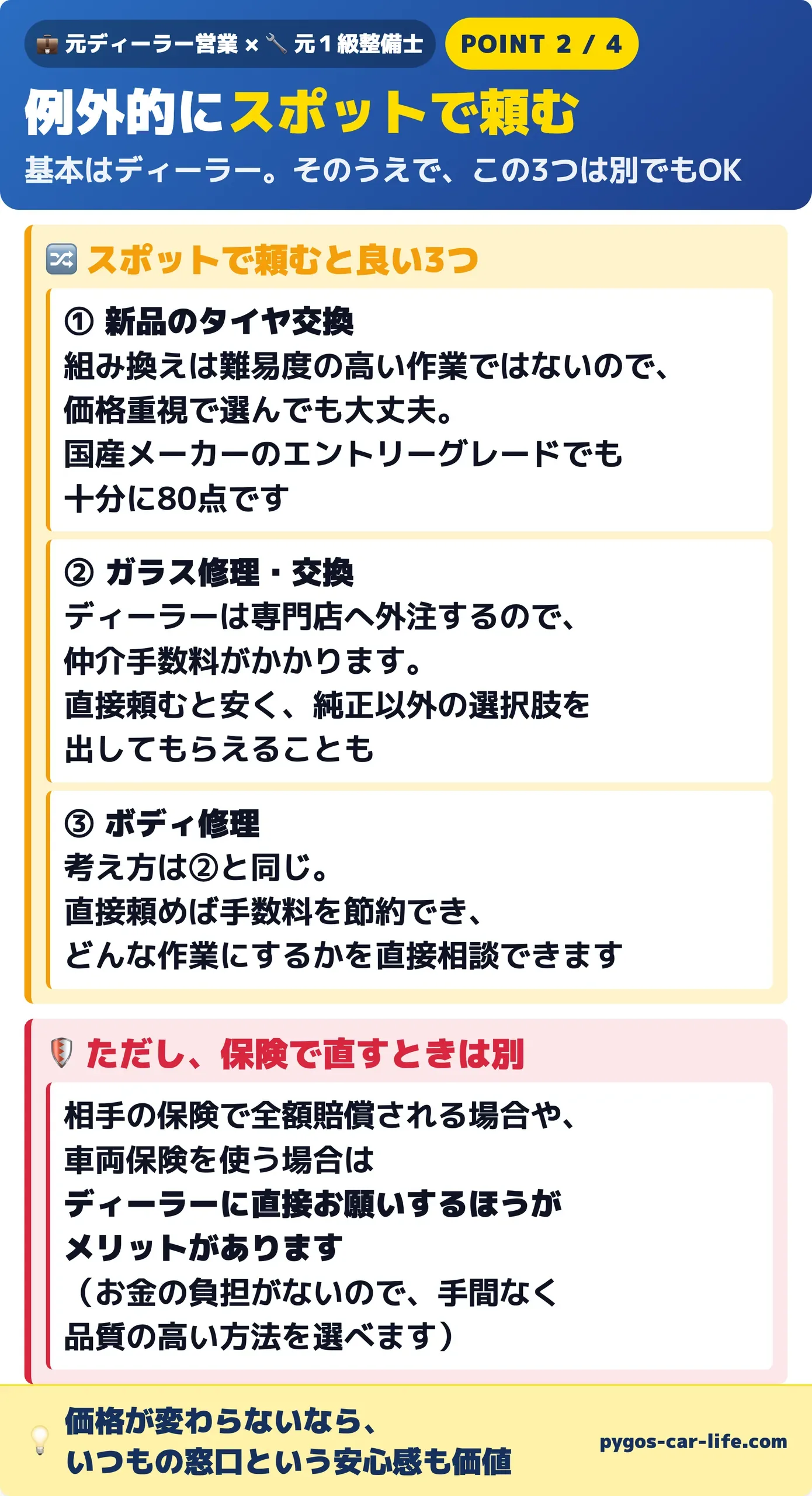 ポイント② 例外的にスポットで頼む3つ(タイヤ・ガラス・ボディ修理)