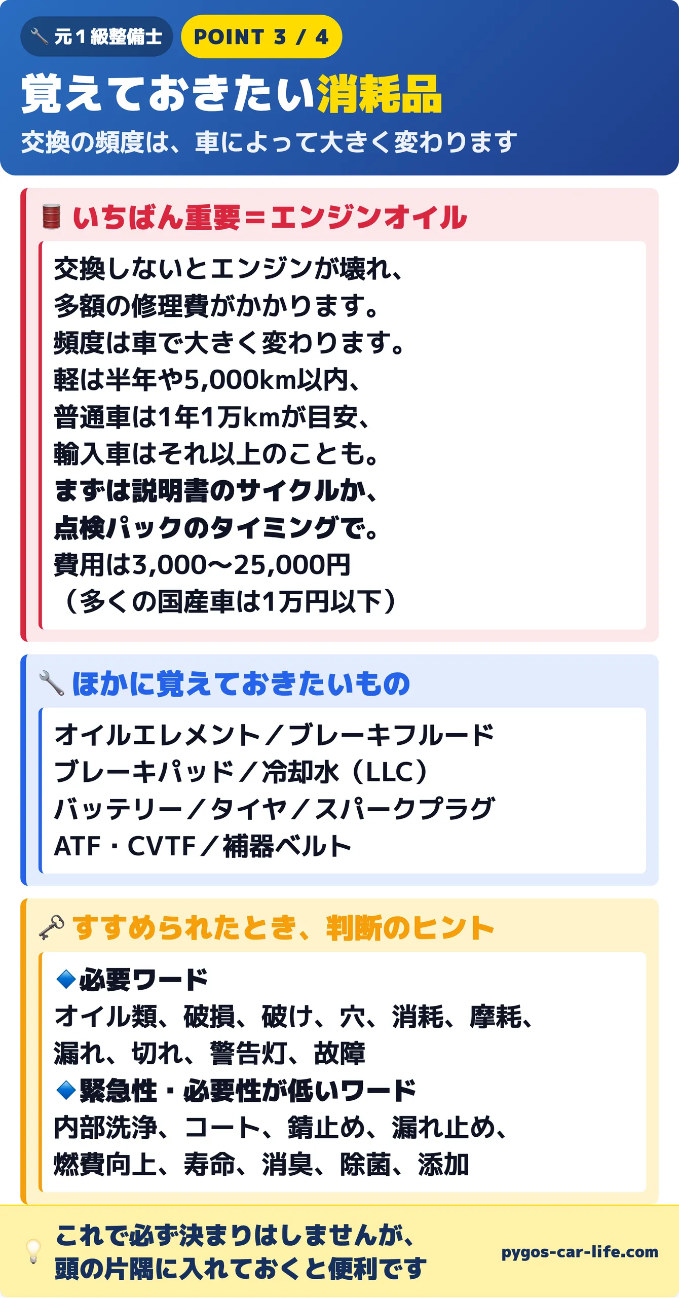 ポイント③ 覚えておきたい消耗品とエンジンオイルの目安
