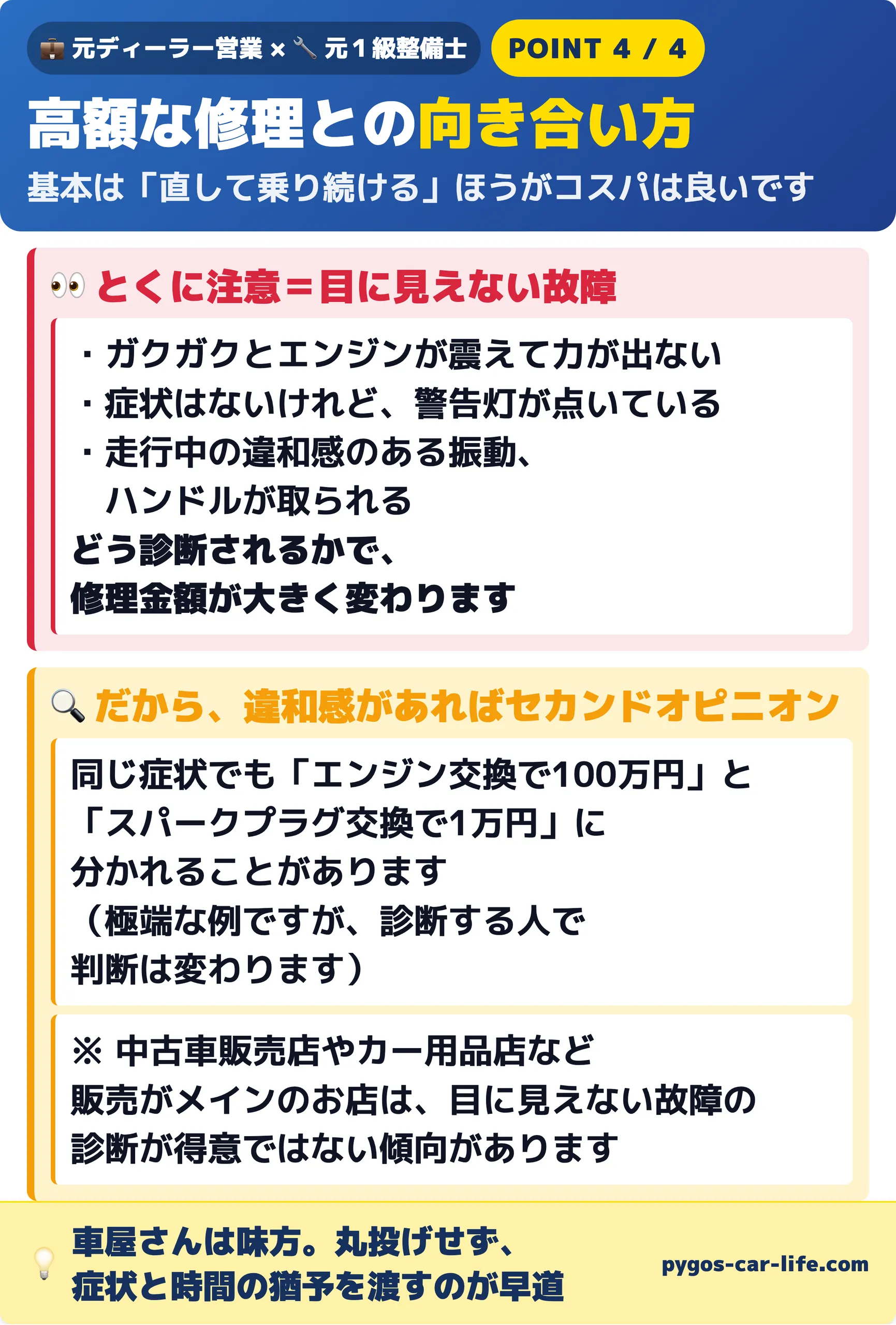 ポイント④ 高額部品との向き合い方