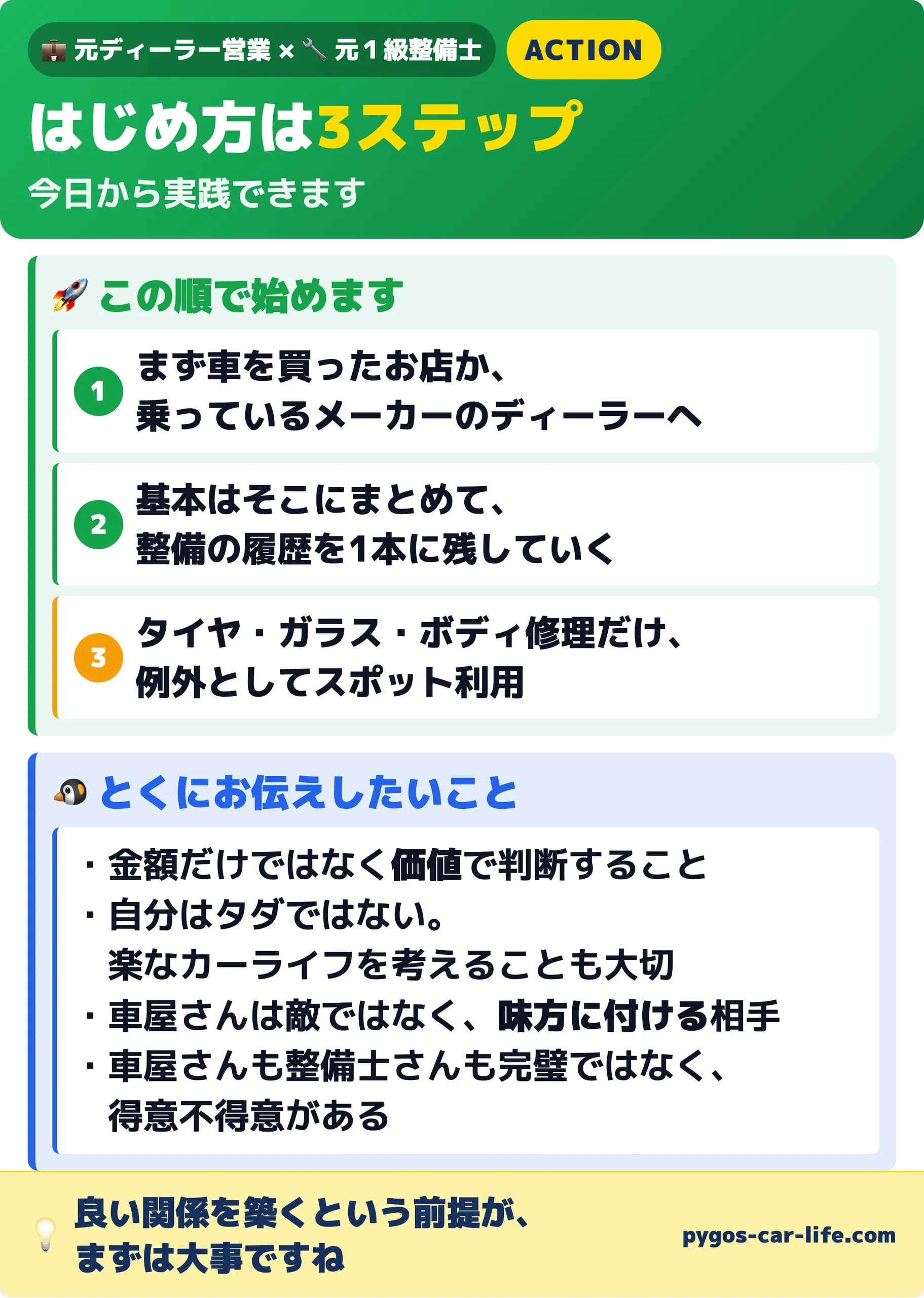 メンテナンスアクションプラン 3ステップ