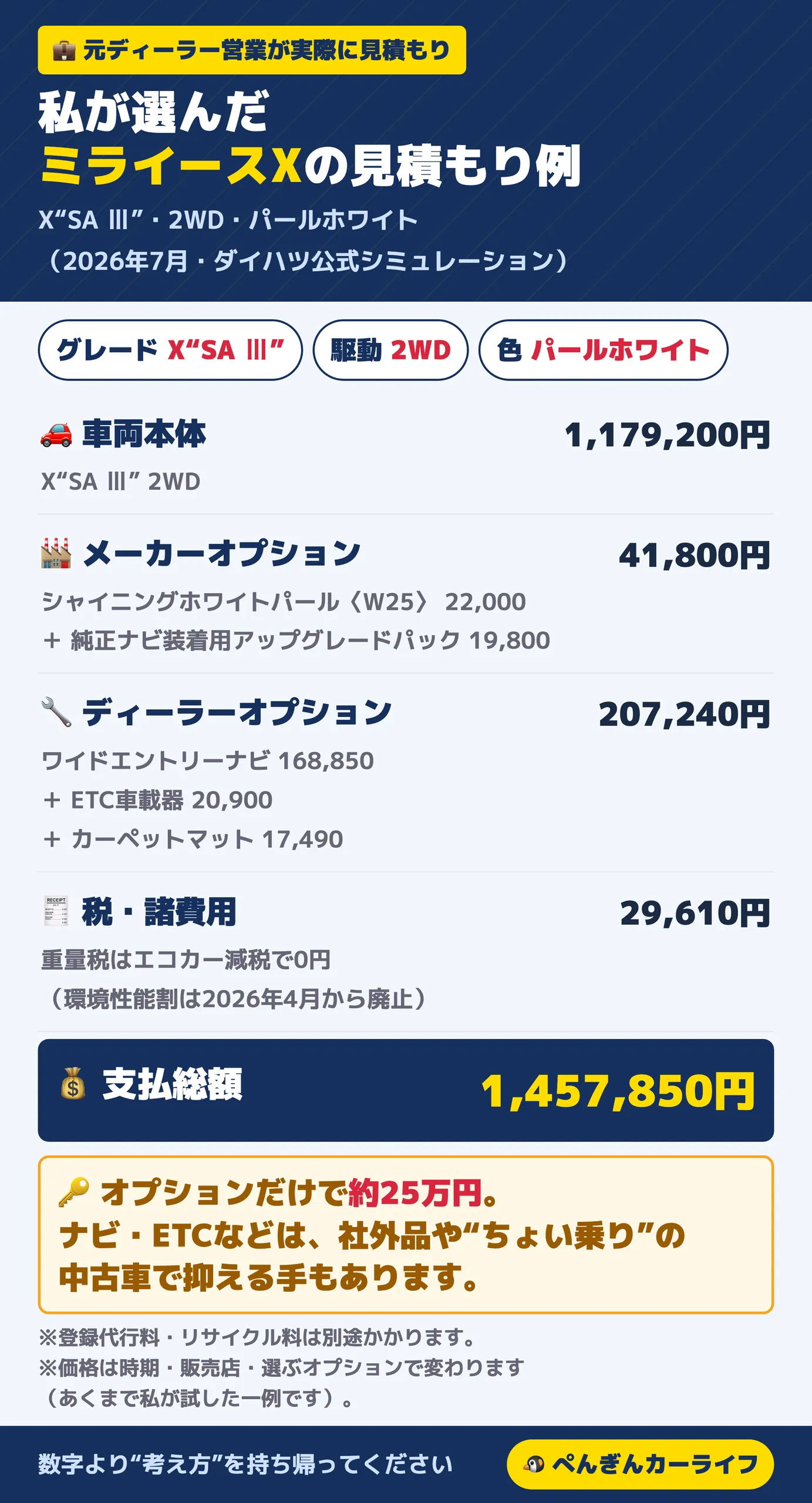 ミライースXを元ディーラー営業が実際に見積もった一例(X・2WD・パールホワイト・支払総額1,457,850円)