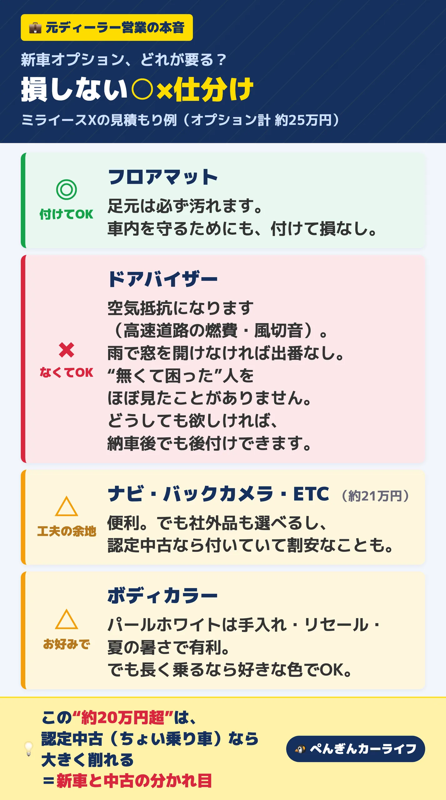 ミライースの新車オプションを損しない視点で仕分け