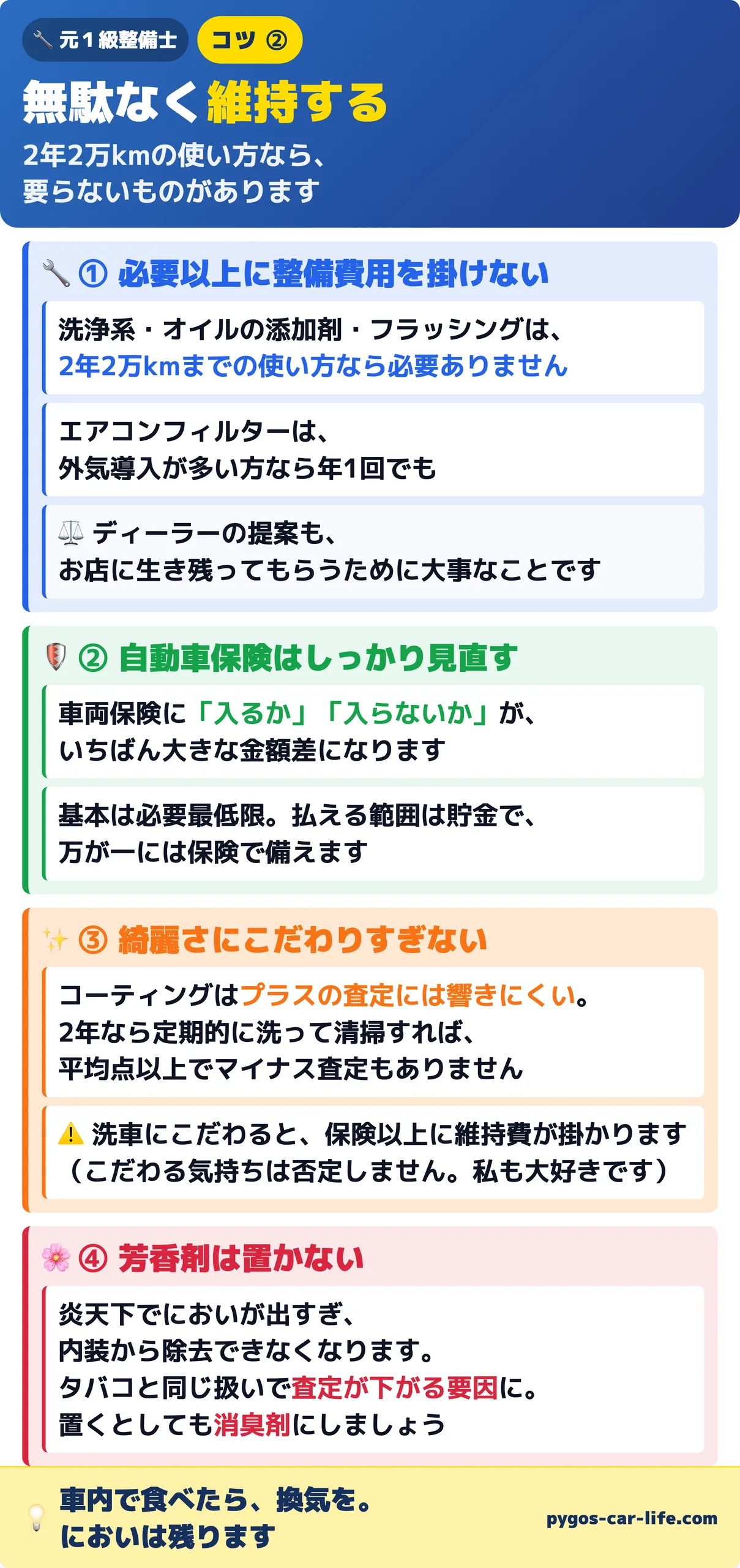 コツ②無駄なく維持する:必要以上に整備費用を掛けない、自動車保険を見直す、綺麗さにこだわりすぎない、芳香剤は置かないの4つ