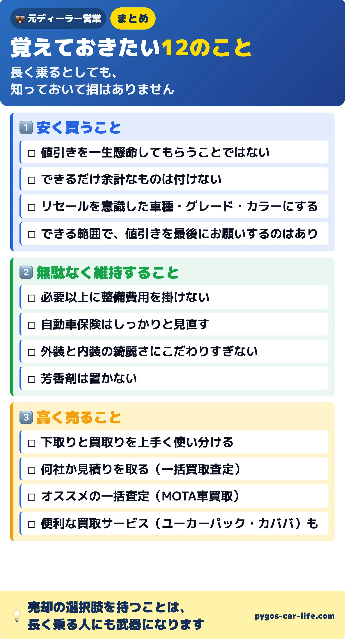 まとめ:安く買う・無駄なく維持する・高く売るの3つのコツを12項目のチェックリストにしたもの