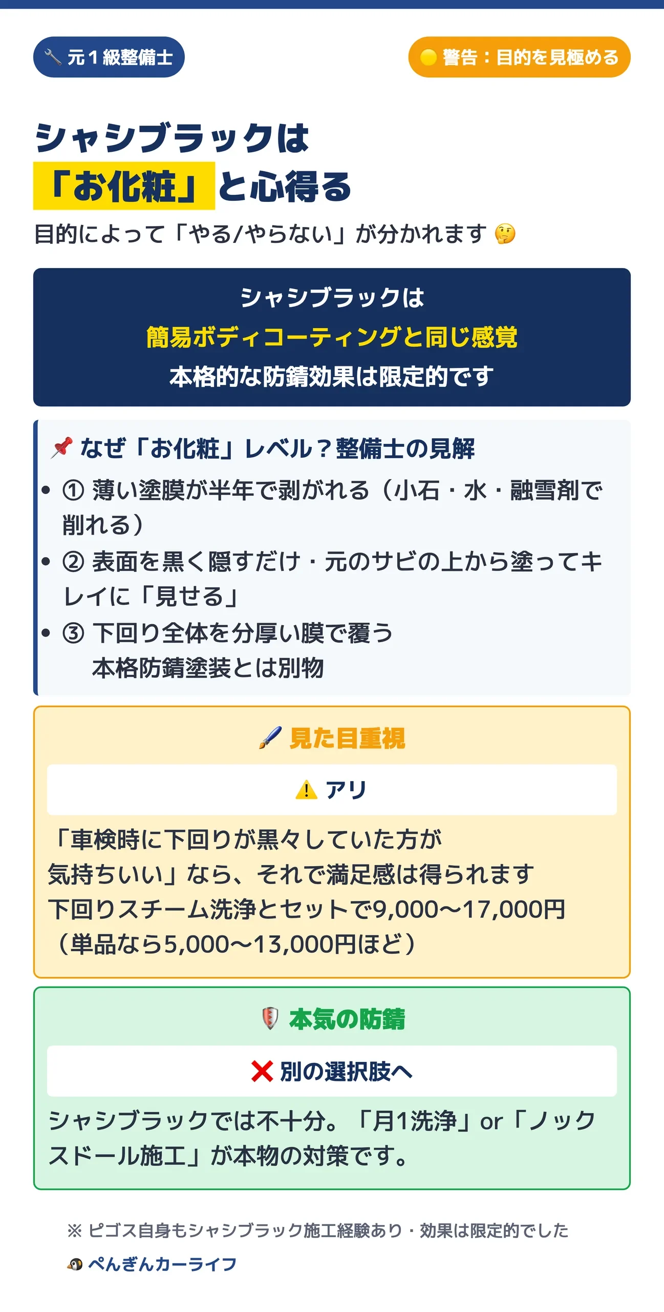 シャシブラックは「お化粧」と心得る 目的別判断マップ。見た目重視ならアリ、本気の防錆には別の選択肢を 2/6 - ぺんぎんカーライフ