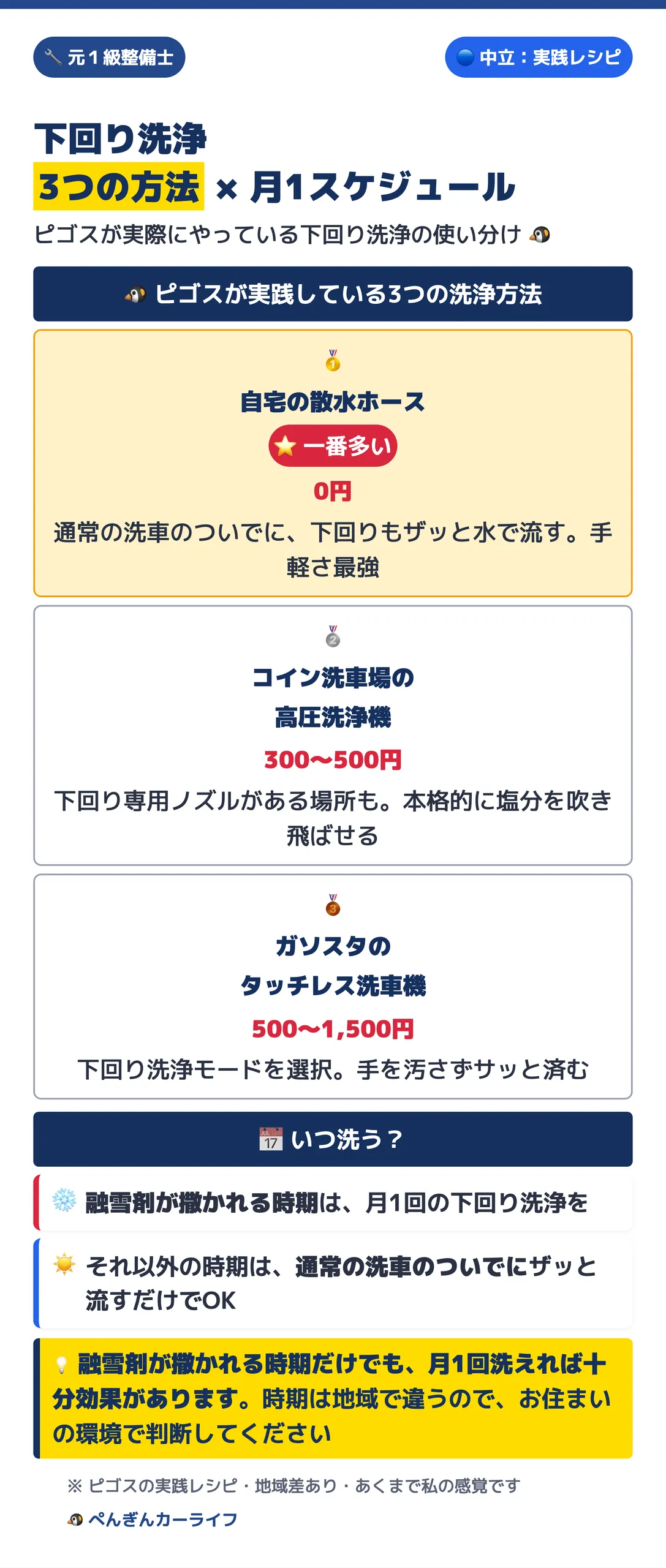 下回り洗浄3つの方法といつ洗うか ピゴス実践レシピ。融雪剤が撒かれる時期は月1回 4/6 - ぺんぎんカーライフ