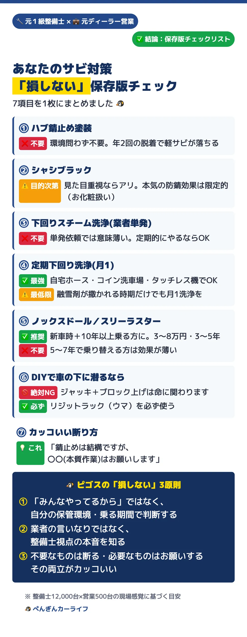 あなたのサビ対策「損しない」保存版チェックリスト7項目。DIYで潜るならリジットラック必須 6/6 - ぺんぎんカーライフ