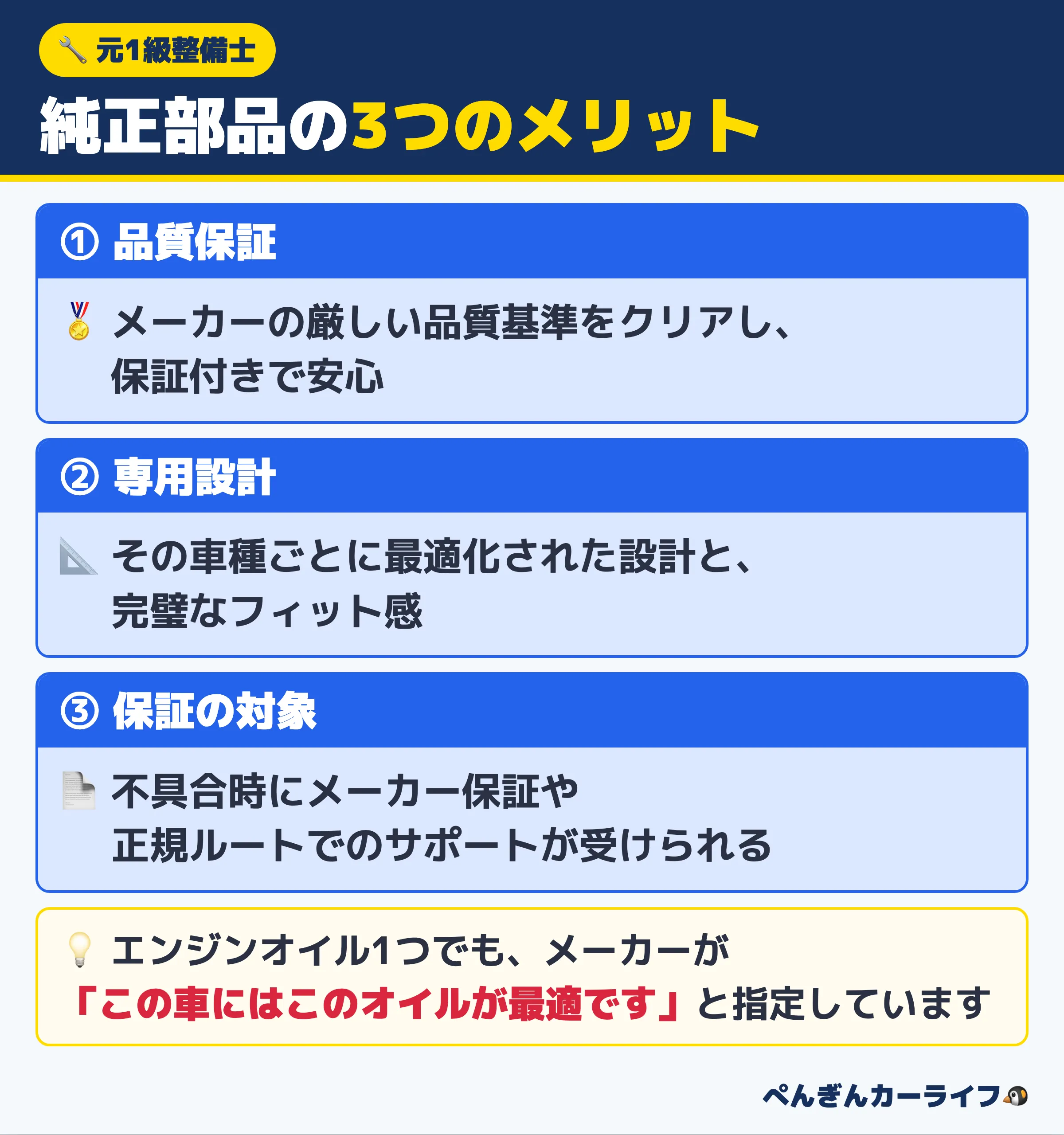 純正部品の3つのメリット：メーカーの厳しい基準をクリアした品質保証、車種ごとに最適化された専用設計、不具合時のメーカー保証