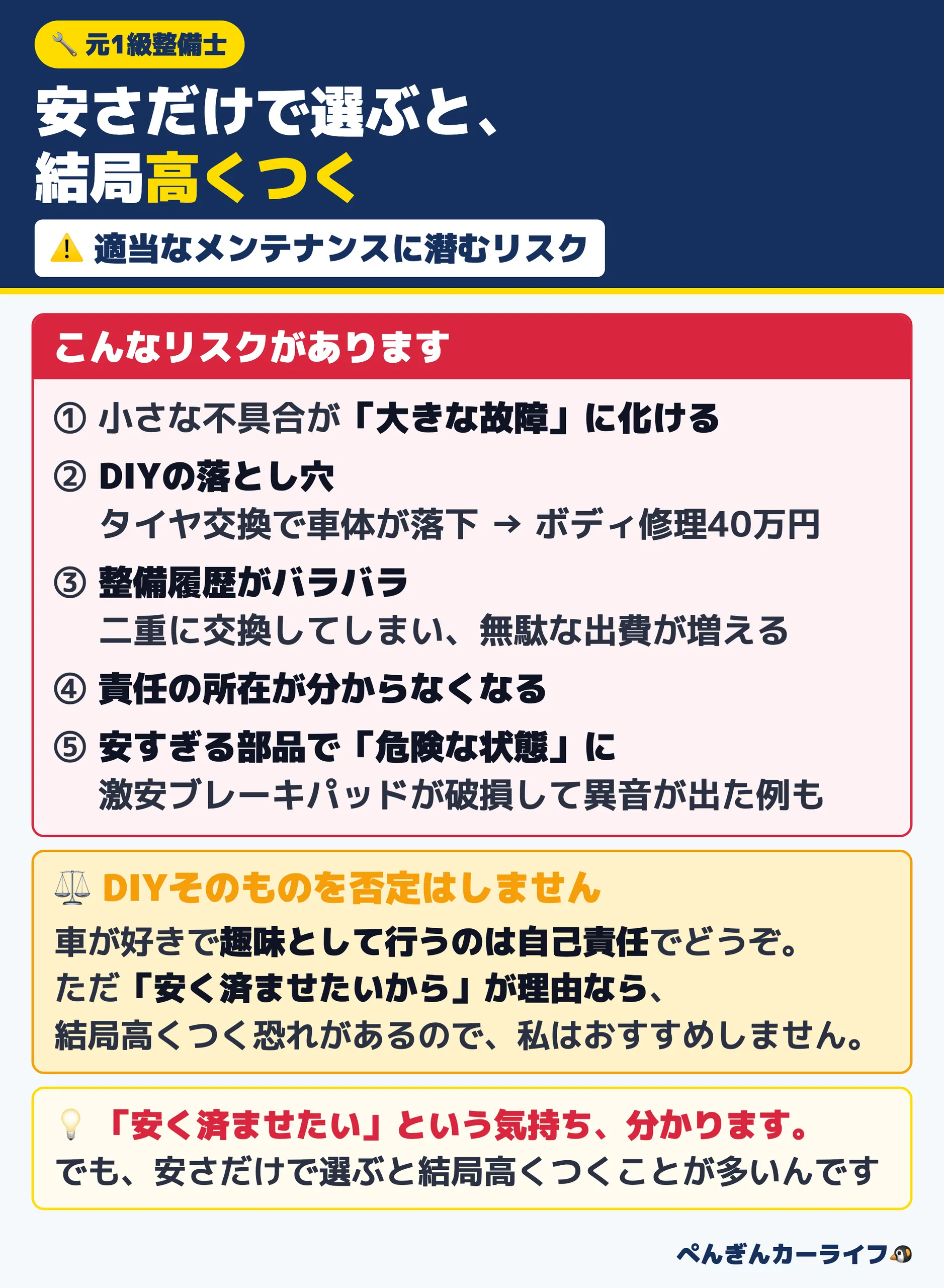 安さだけでメンテナンスを選ぶと結局高くつく：大きな故障に化ける・DIYの落とし穴でボディ修理40万円・整備履歴がバラバラで二重交換・責任の所在・安すぎる部品で危険な状態。趣味のDIYは否定していません