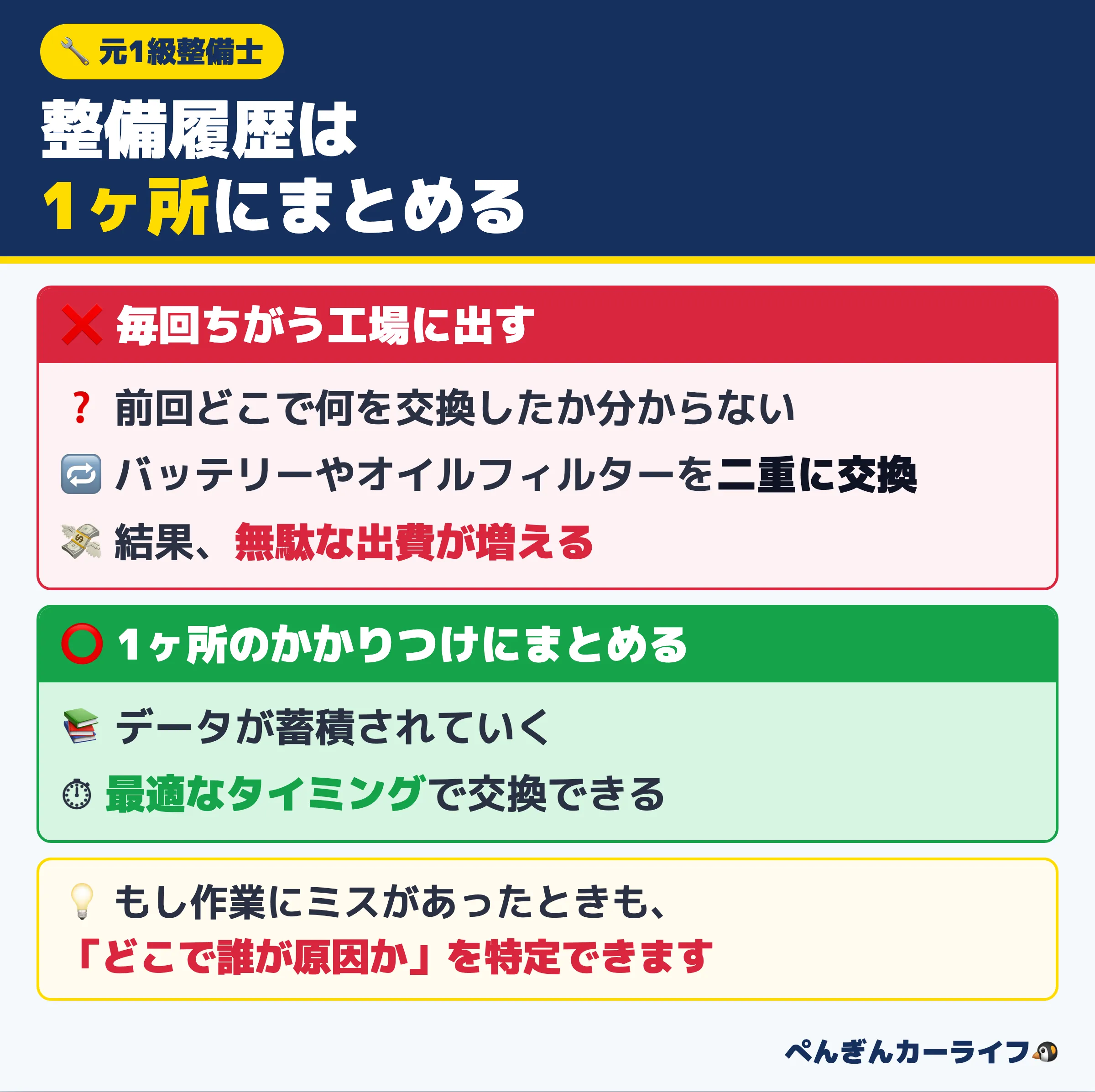 整備履歴は1ヶ所にまとめる：毎回ちがう工場だと二重交換で無駄な出費、1ヶ所のかかりつけならデータが蓄積され最適なタイミングで交換できる