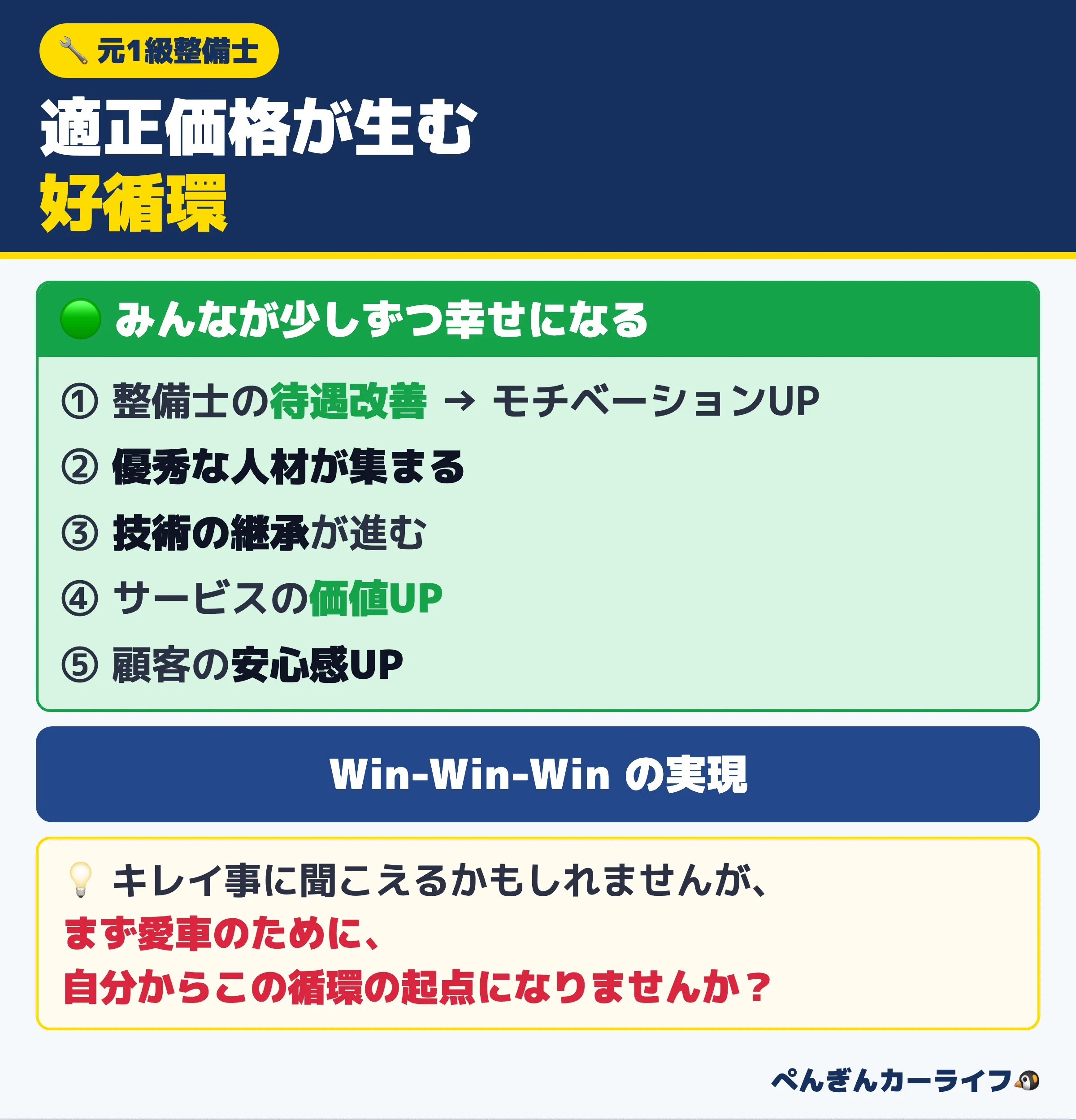 適正価格が生む好循環：整備士の待遇改善からモチベーションUP、優秀な人材が集まり技術が継承され、サービスの価値と顧客の安心感が上がる