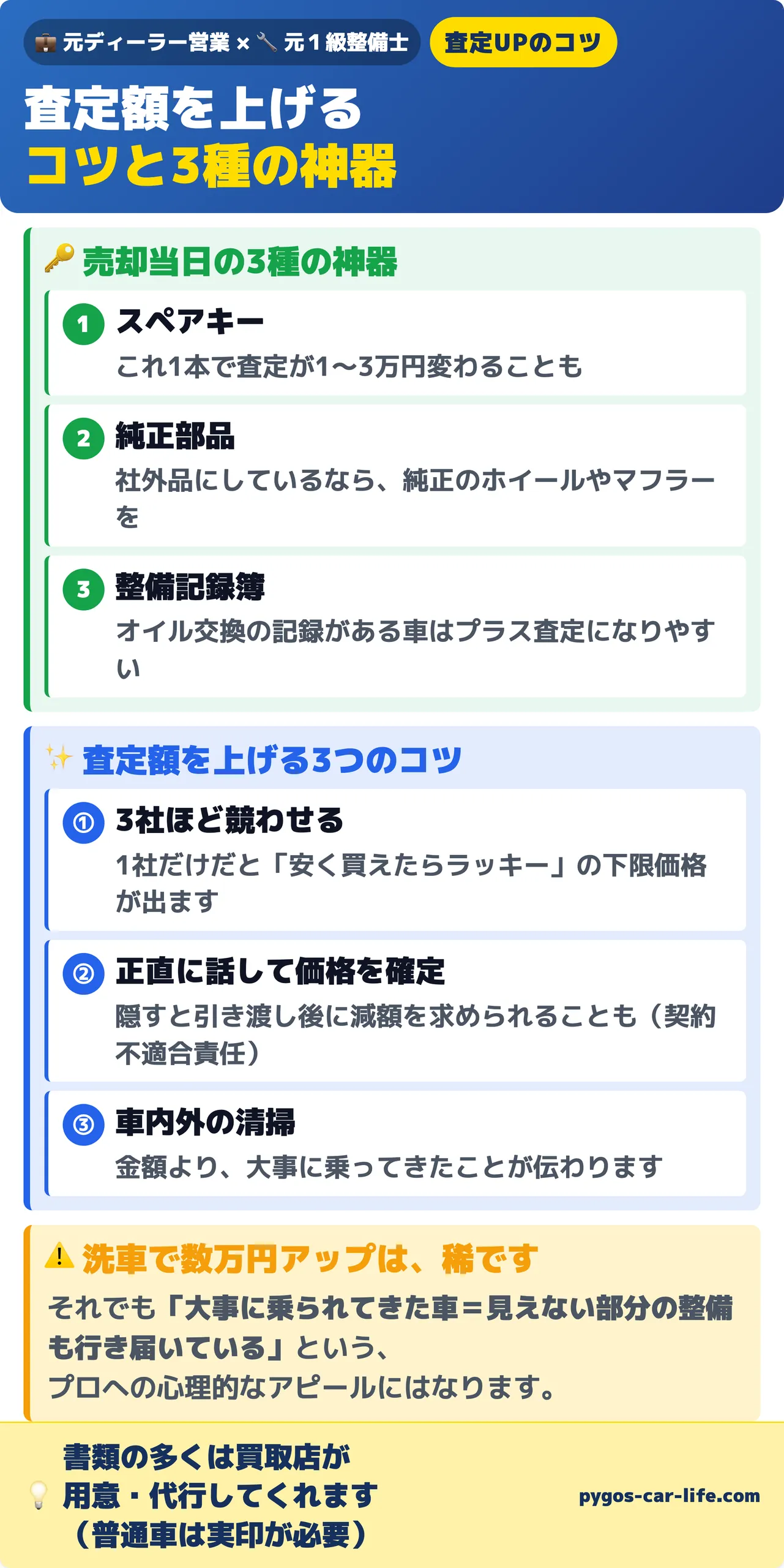売却当日の3種の神器（スペアキー・純正部品・整備記録簿）と査定額を上げる3つのコツ。洗車で数万円アップは稀です