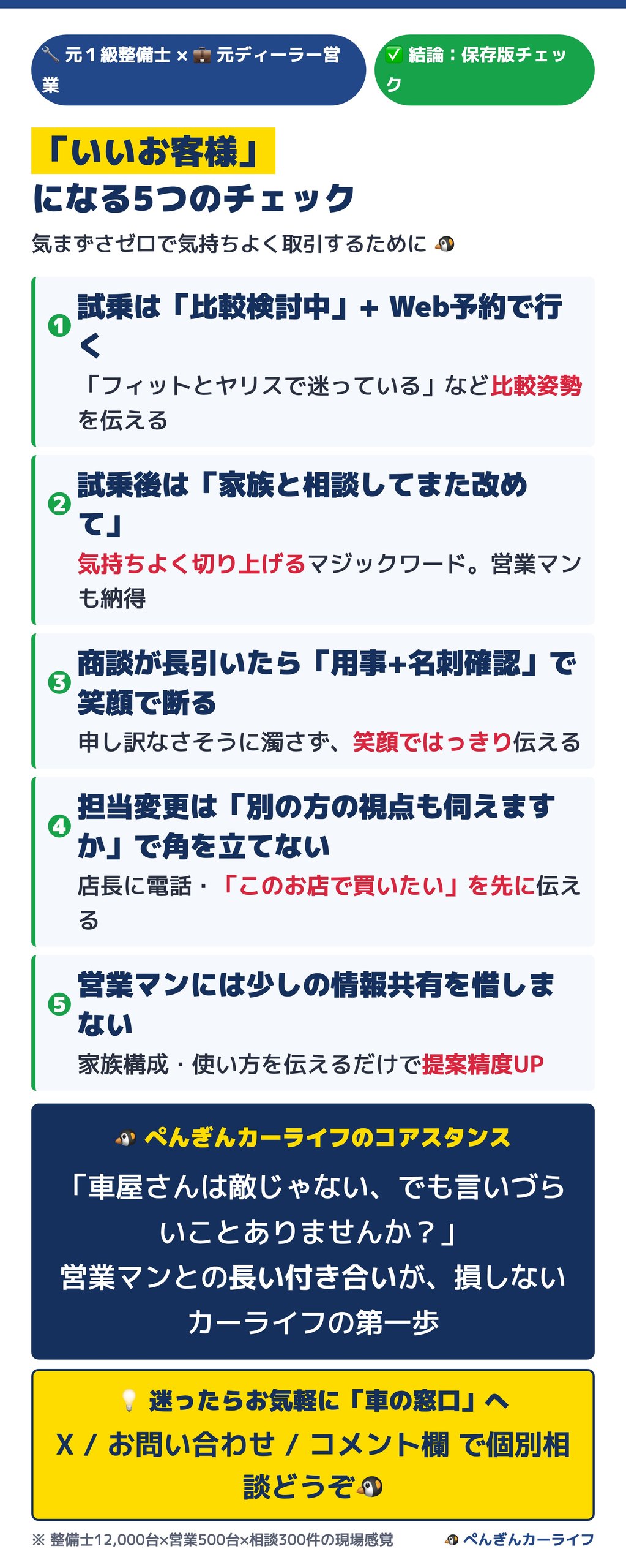 「いいお客様」になる5つのチェック 気まずさゼロで気持ちよく取引 6/6 - ぺんぎんカーライフ