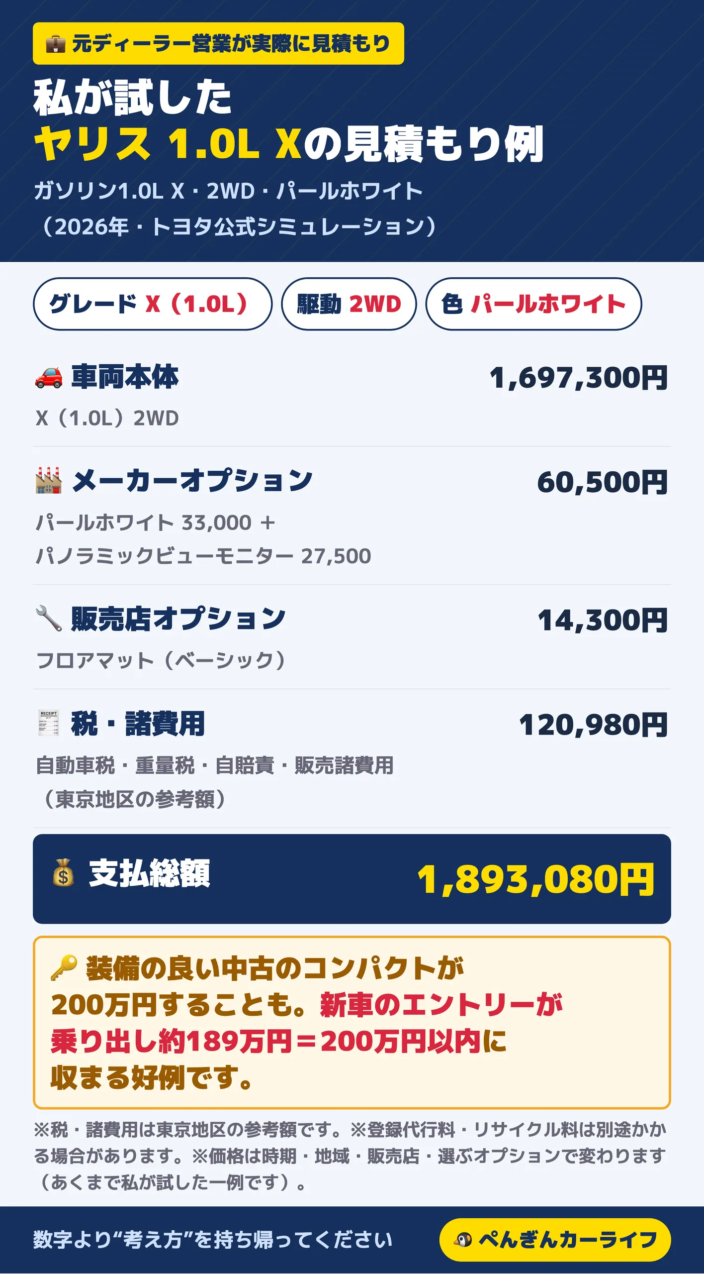 ヤリス1.0L Xの見積もり例 トヨタ公式シミュレーションで支払総額 約189万円