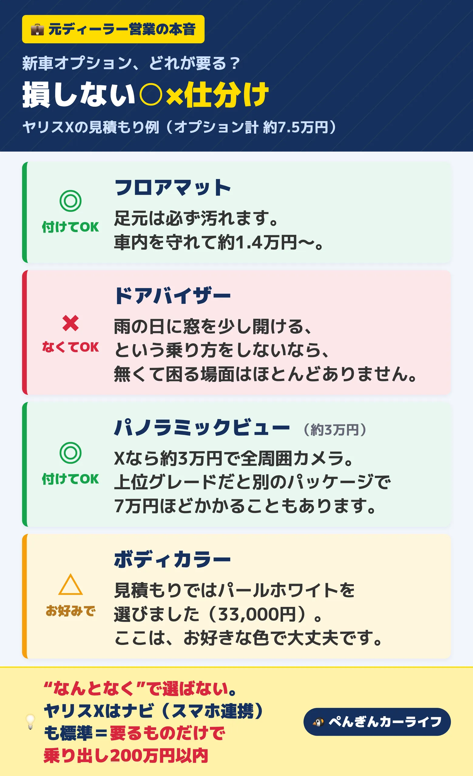 ヤリスの新車オプションの○×仕分け フロアマットとパノラミックビューは付けてOK ドアバイザーはなくてOK ボディカラーはお好みで