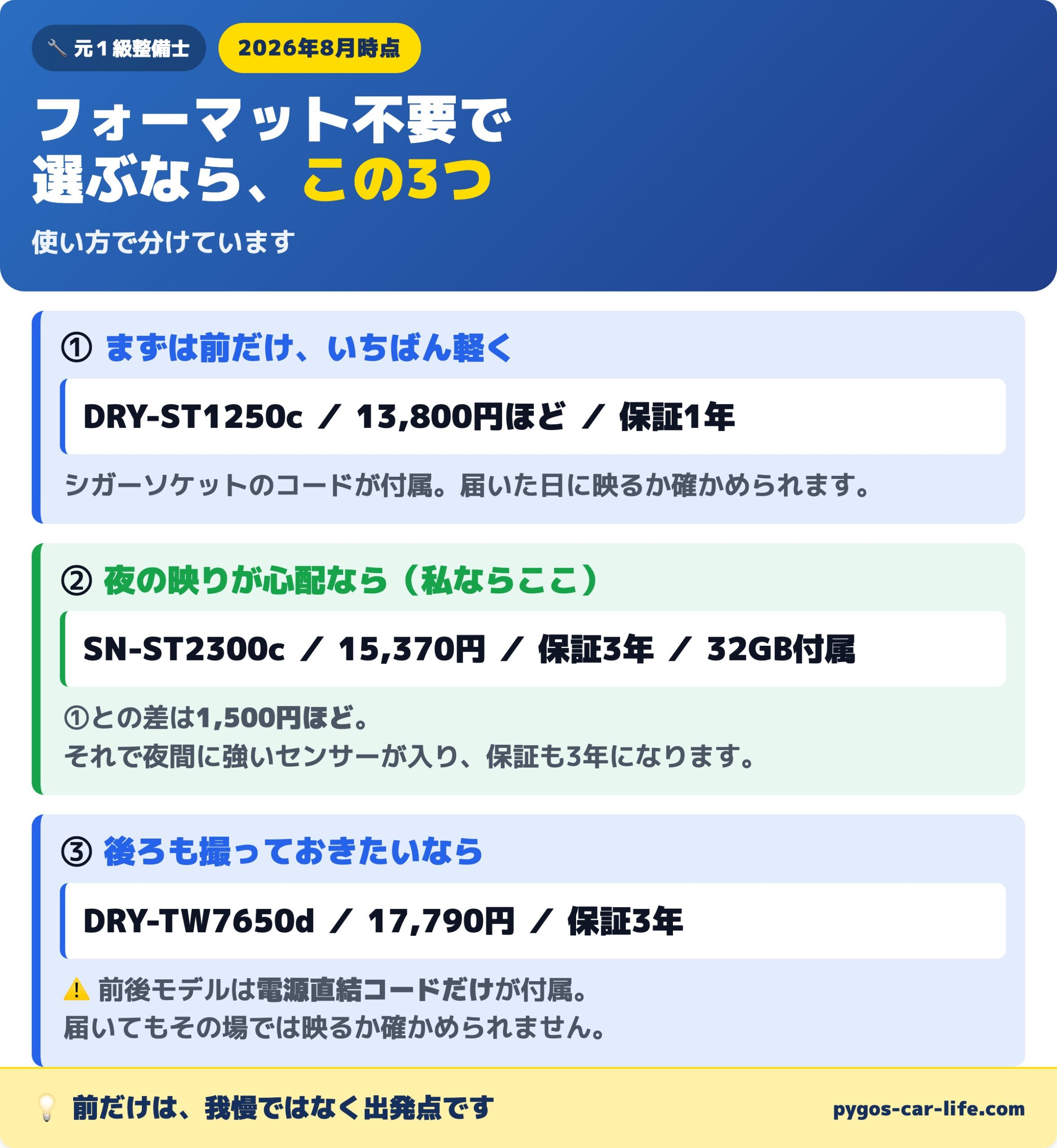 フォーマット不要で選ぶなら この3つ
