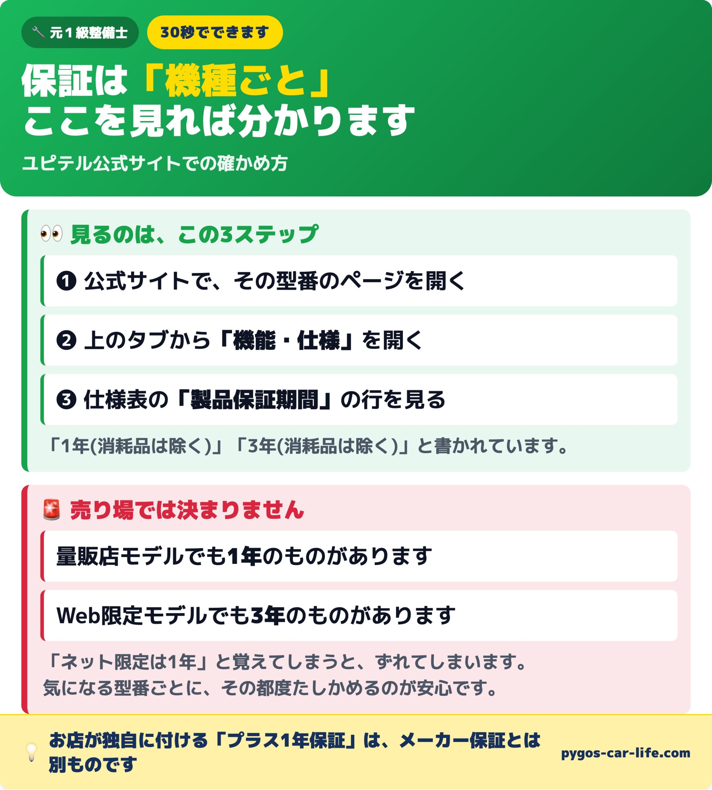 保証は機種ごと|製品保証期間の確かめ方3ステップ