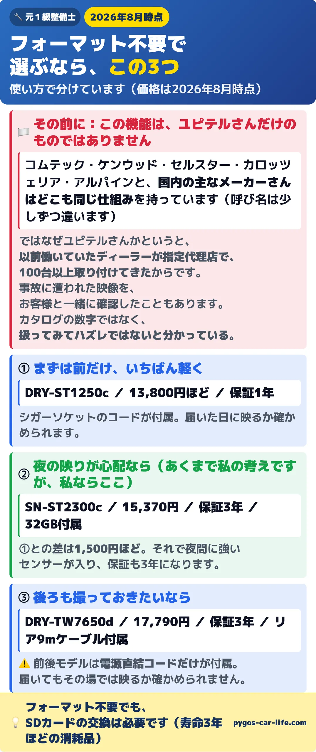 フォーマット不要で選ぶならこの3つ|この機能は国内の主なメーカーどこにもあること、ユピテルを挙げる理由(指定代理店で100台以上取り付け)つき