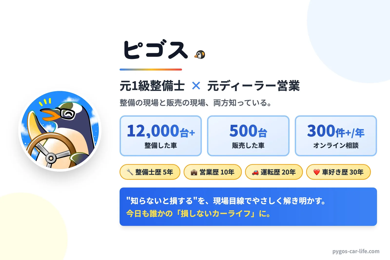 著者：ピゴス - 元1級整備士×元ディーラー営業マン（整備12,000台/販売500台/年300件相談対応）